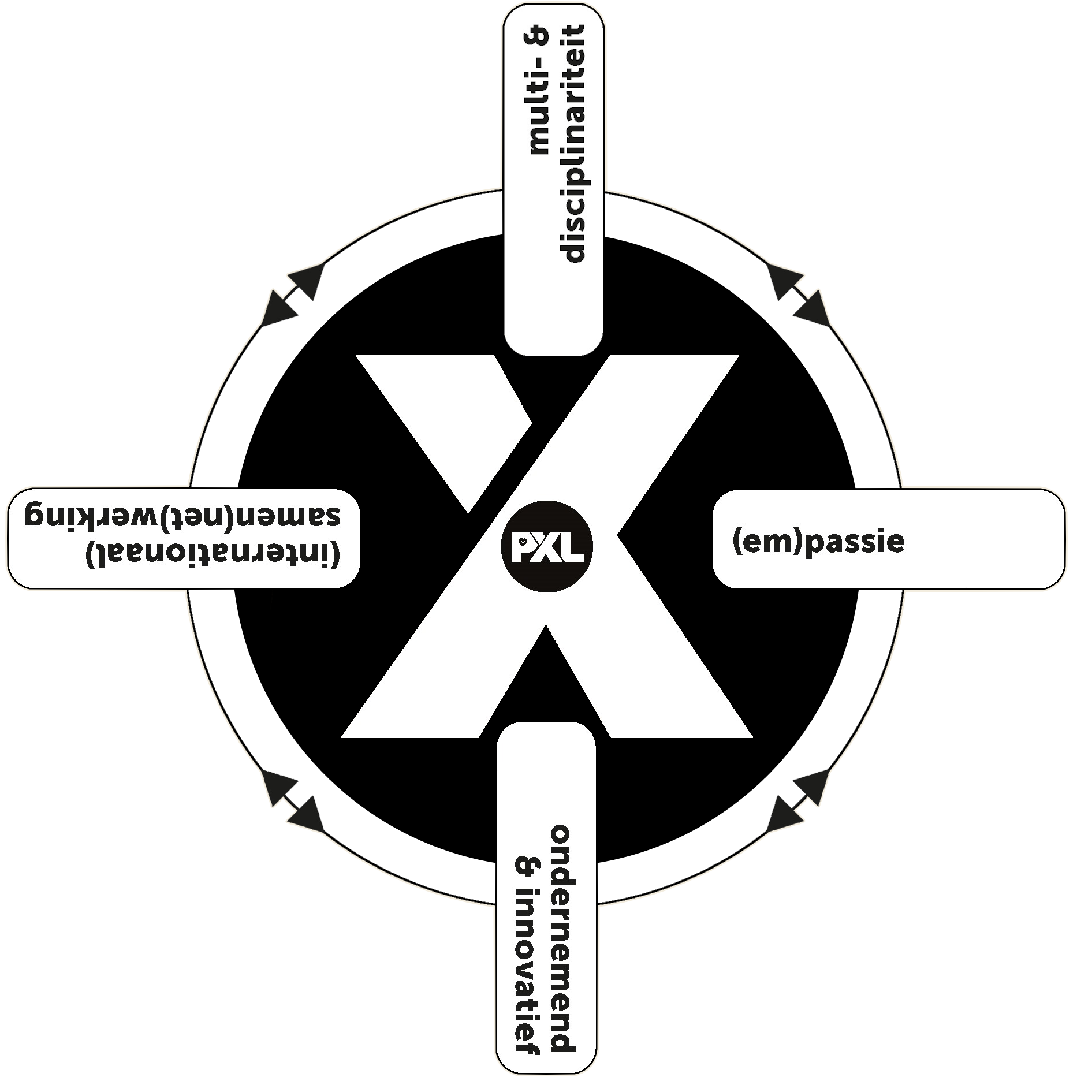 PXL X-factor cirkel